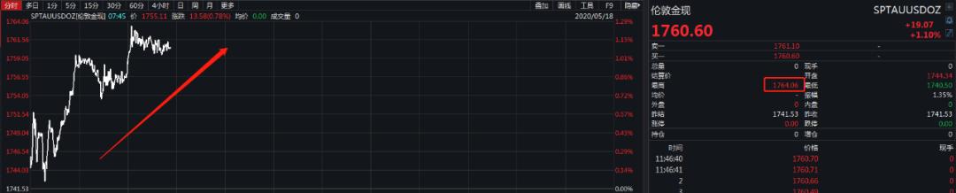 最新伦敦金价实时行情,最新伦敦金价实时行情