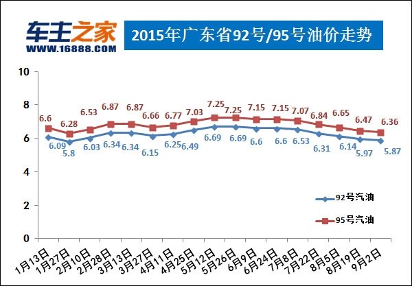 原油最新消息新闻,原油最新消息新闻，变化中的机遇，学习带来的自信与成就感