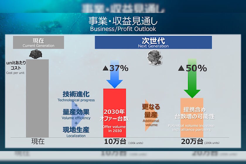 保健食品销售 第982页