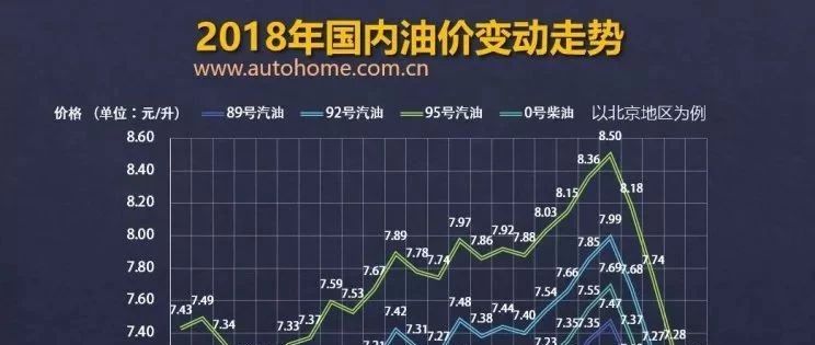 最新石油价格走势图,最新石油价格走势图📈，洞悉能源市场动态！