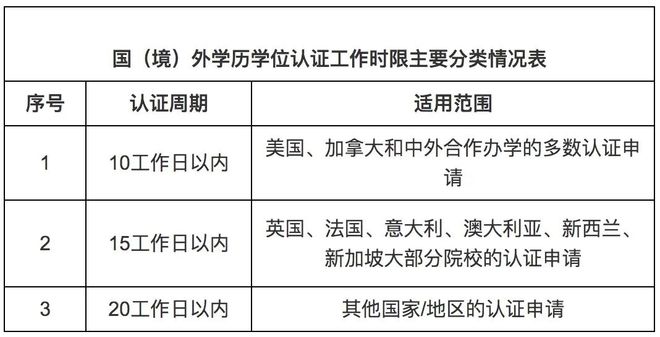 工龄认证最新规定，变化带来的自信与成就感提升之路