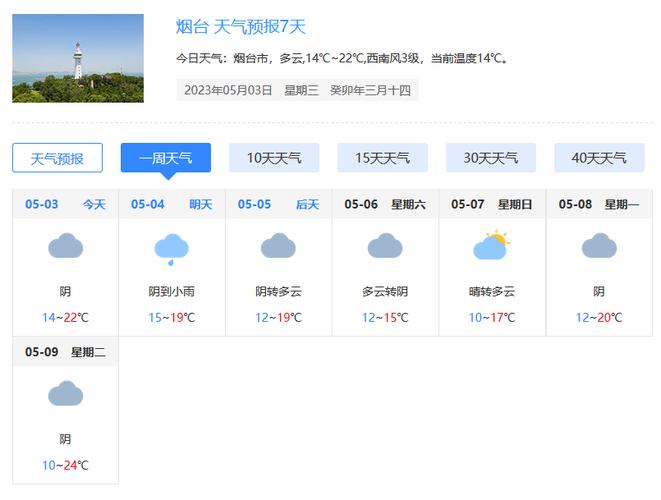 蓬莱最新天气预报,蓬莱最新天气预报，科技引领未来，精准掌握天气动态