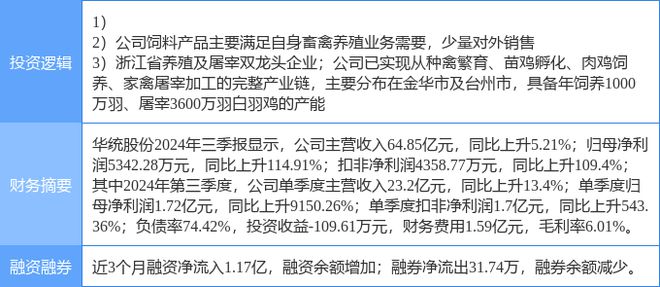 保健食品销售 第975页