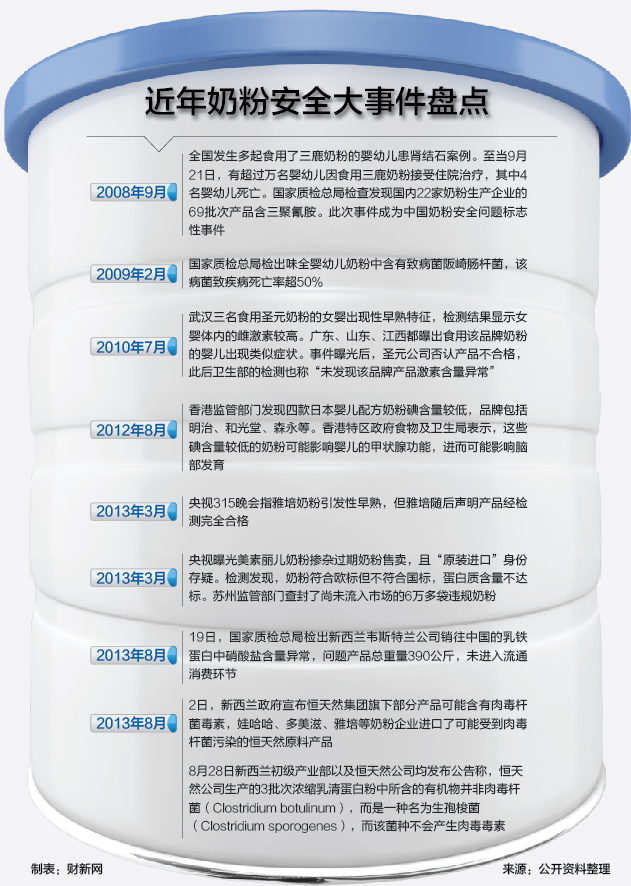 可瑞康奶粉最新事件全面解读与观点阐述，最新动态与影响分析