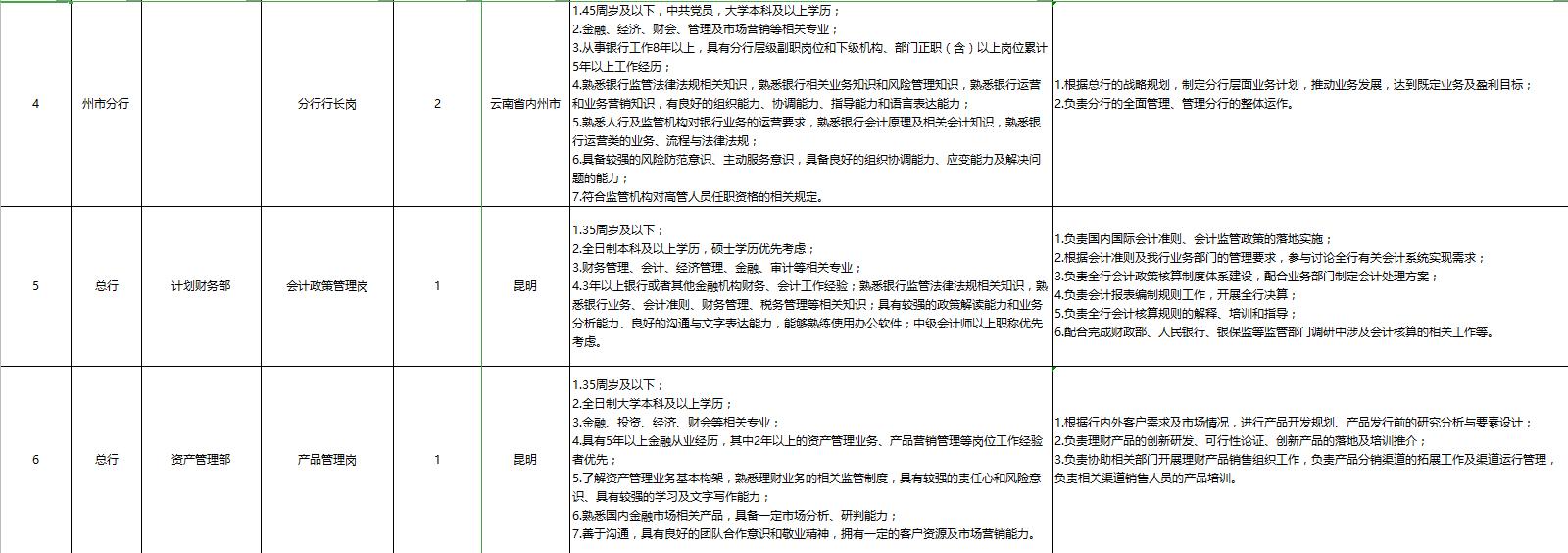 玉溪红塔区最新招聘,玉溪红塔区最新招聘✨