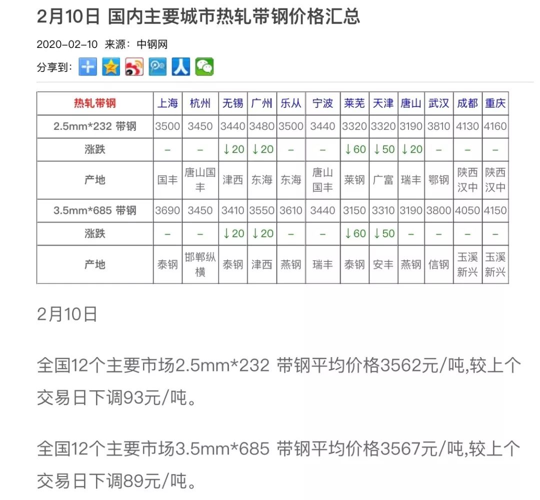 钢管价格行情最新报价及分析概述