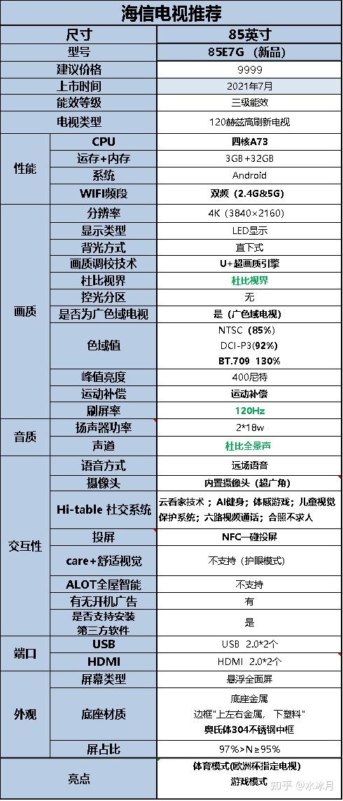 海信最新款电视型号详解，购买、安装与使用指南（适合初学者与进阶用户）