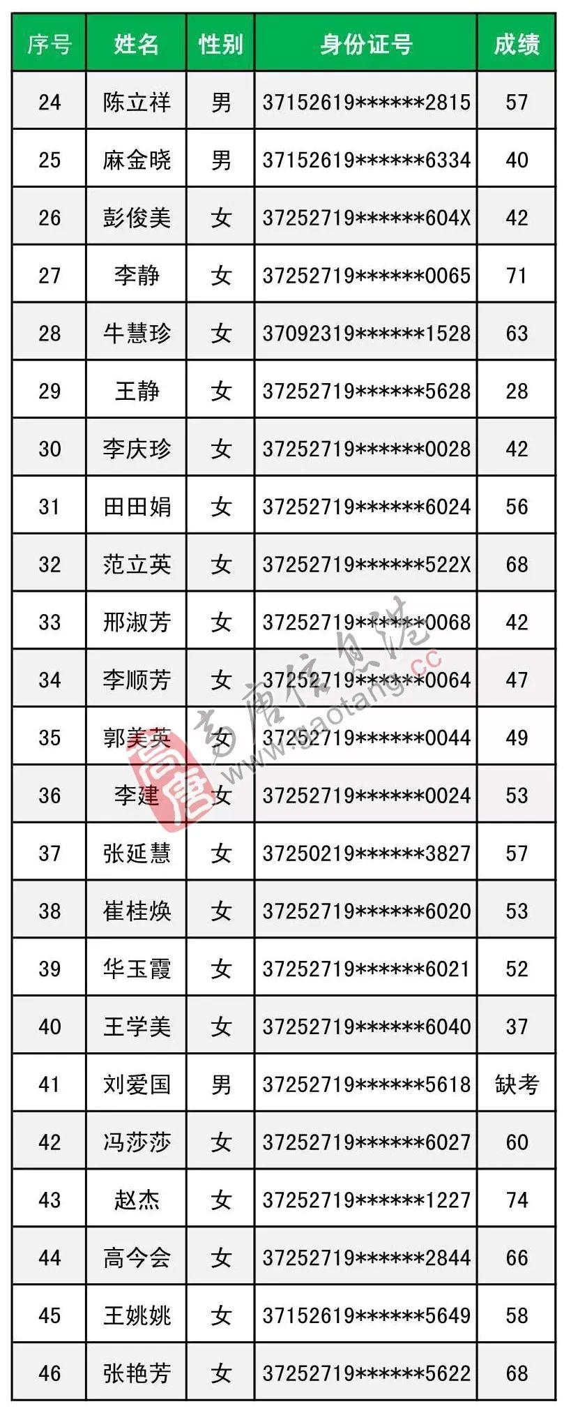 高唐最新招聘信息全面概览
