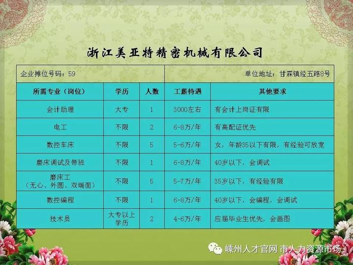 盈江最新招聘信息全面概览