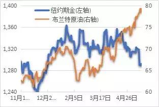 今日黄金期货价格变动中的自信与成就感之路