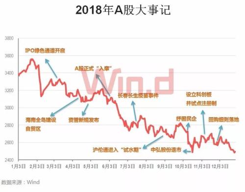 深证指数股票行情，变化中的学习之旅，成就与自信的源泉