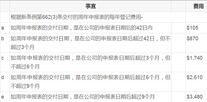 2015年最新担保法规及其指南