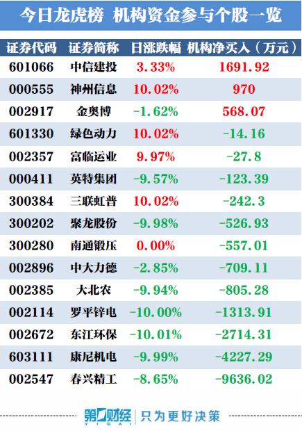 内部大揭秘