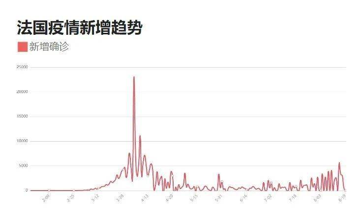 中国疫情八月最新动态，变化中的力量与学习带来的自信与成就感