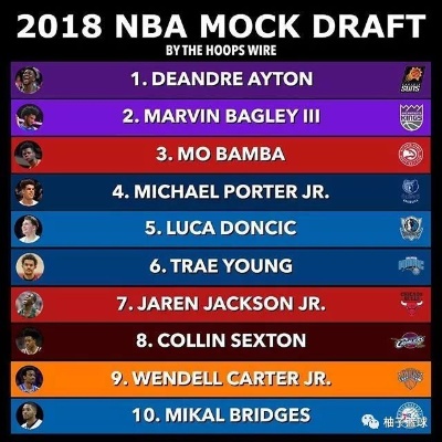 NBA选秀最新动态与消息更新