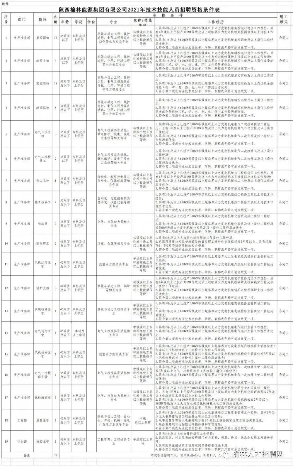 蜘蛛人全国最新招聘启事
