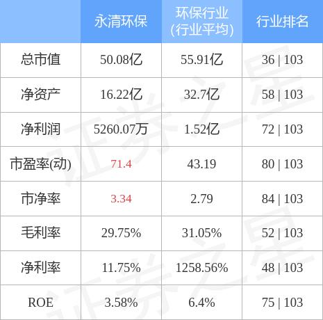 永清环保股票最新动态，力量变化中的成长旋律与自信展现