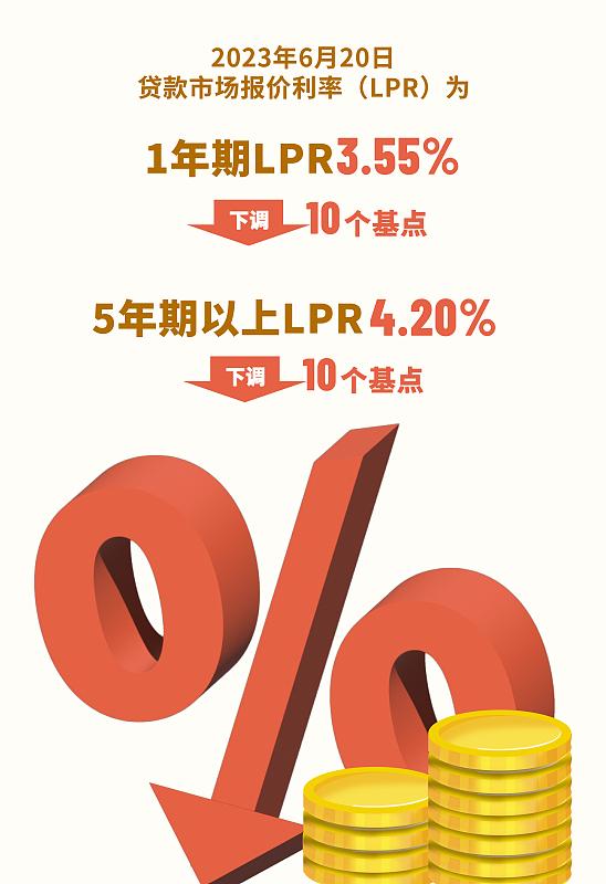 人民银行最新贷款利率全面解读与影响分析，最新政策、利率调整及经济影响探讨