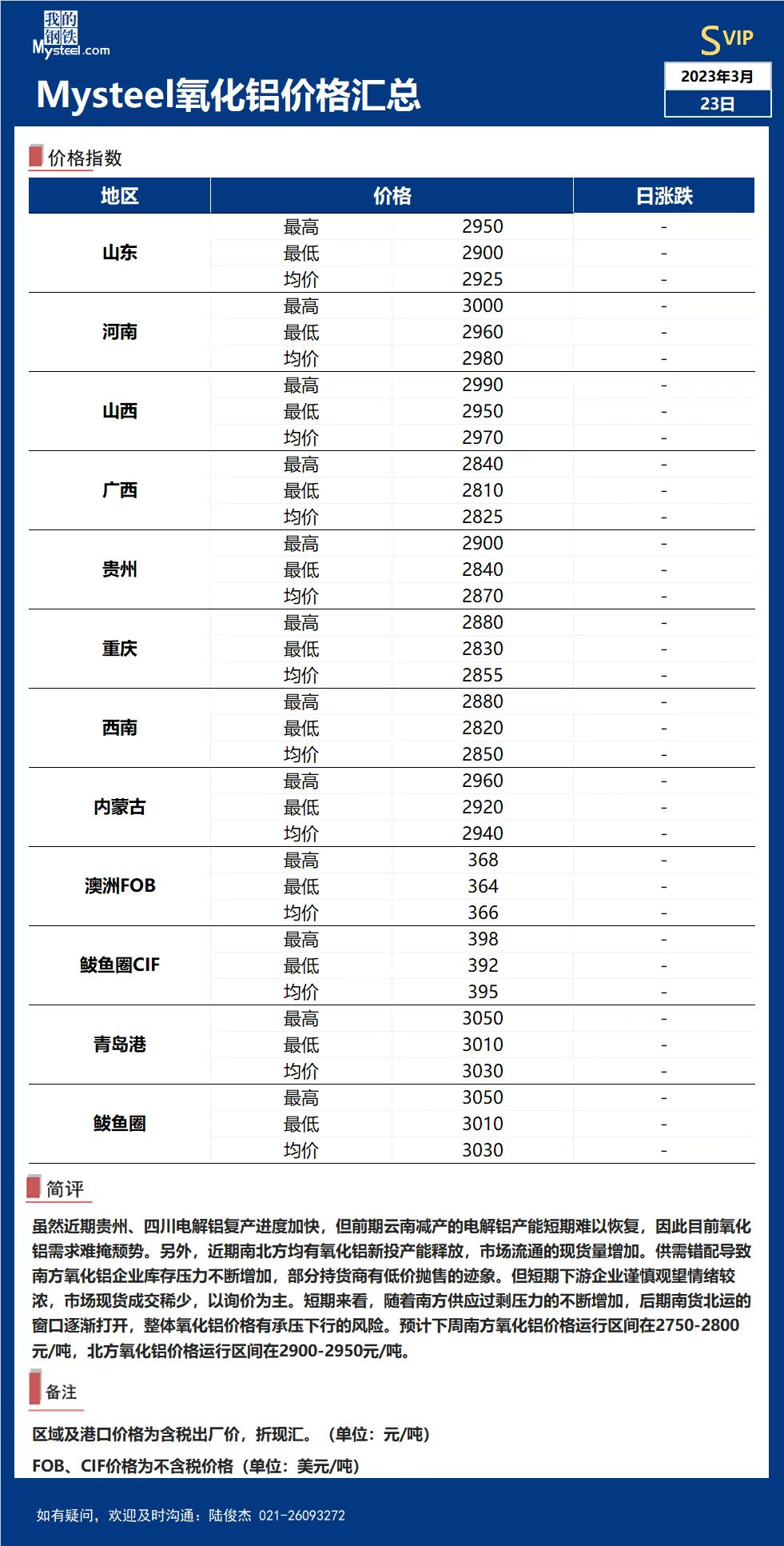 氧化铝最新价格行情，与自然美景的旅行邂逅