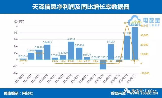 天泽公司动态更新，变化中的学习成就自信与成就感的源泉