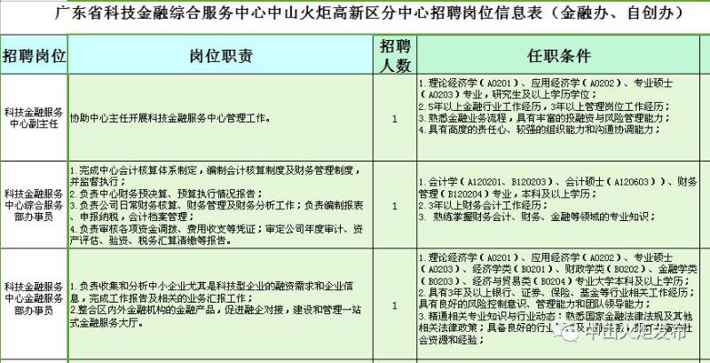 保健食品销售 第57页