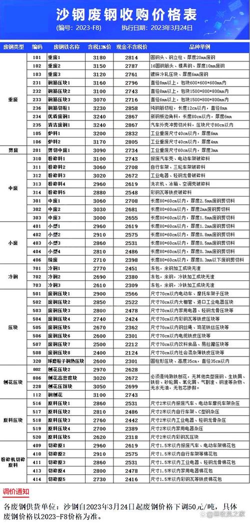 废铁价格最新行情解析，今日价格及市场动态