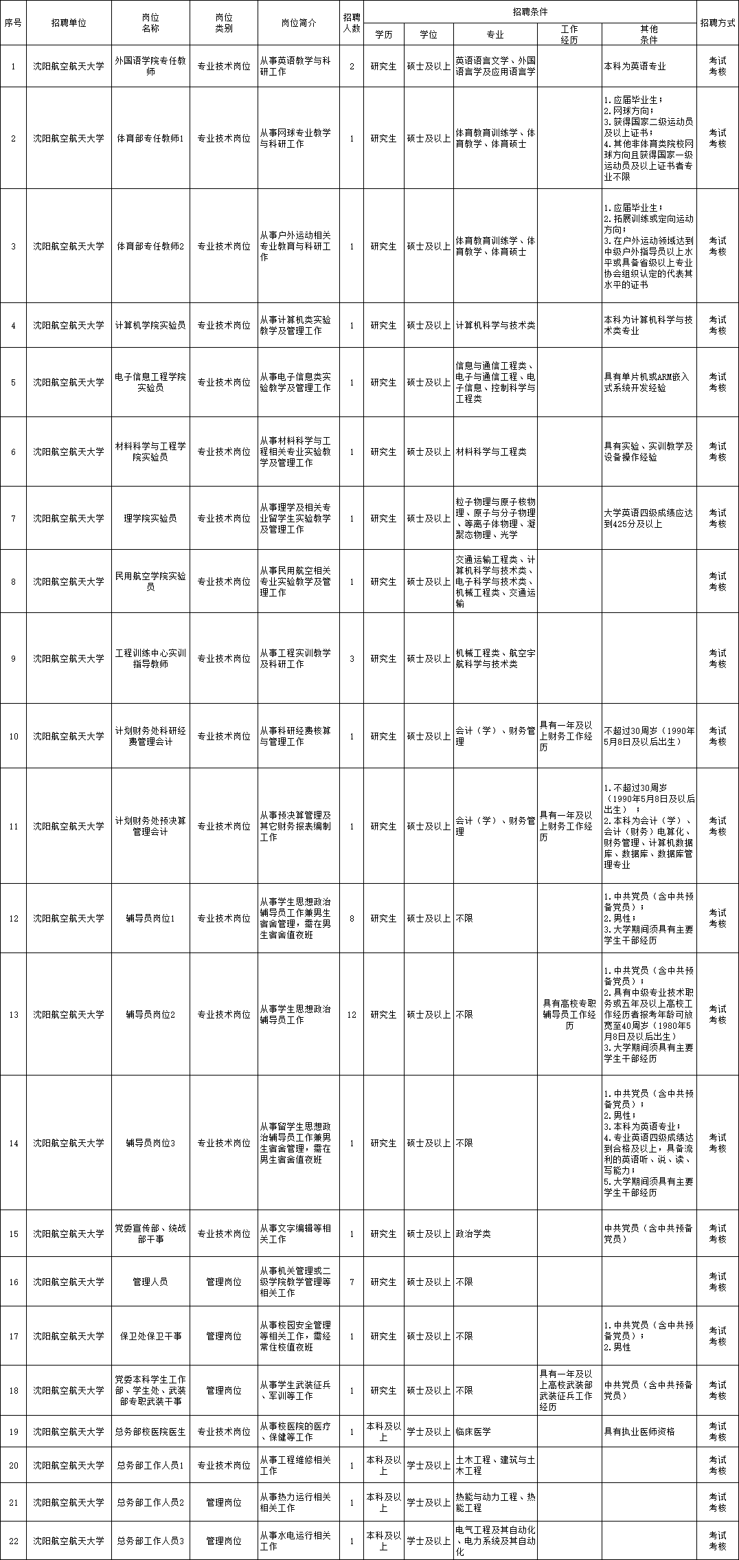 山东菏泽最新招聘信息，友情与工作的交汇点