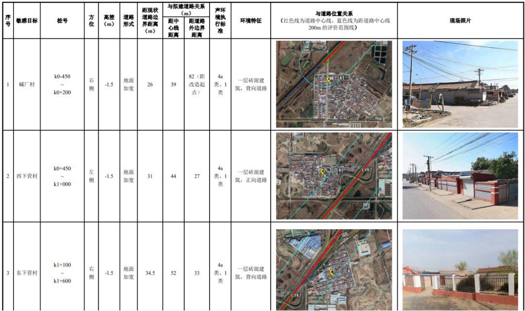 金隅旺和园最新探析报告