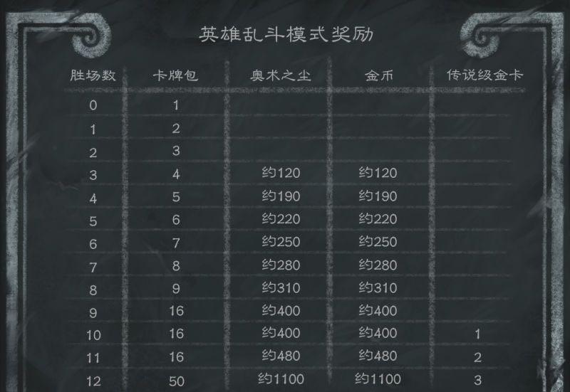 最新乱斗模式卡组，变化、学习与自信的力量，掌握卡组，展现实力！