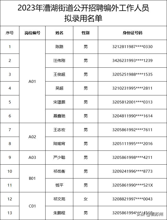漕湖新厂最新招聘，变化中的机遇，展现学习与自信的舞台