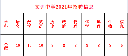 山东临清最新招聘信息汇总