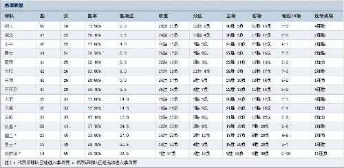 2015年NBA最新排名解析及排名榜单