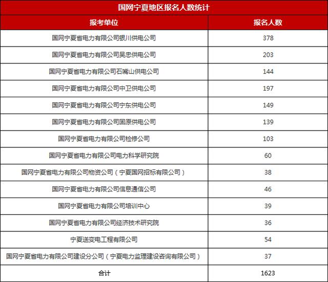宁夏电厂最新招聘信息发布，职位空缺等你来申请！