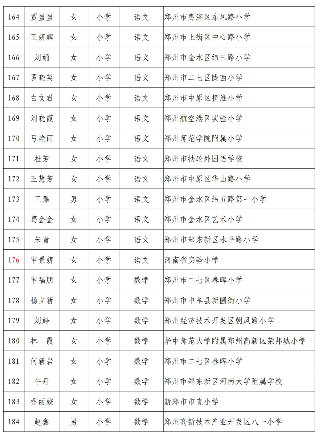赣州最新人事任免公示消息发布