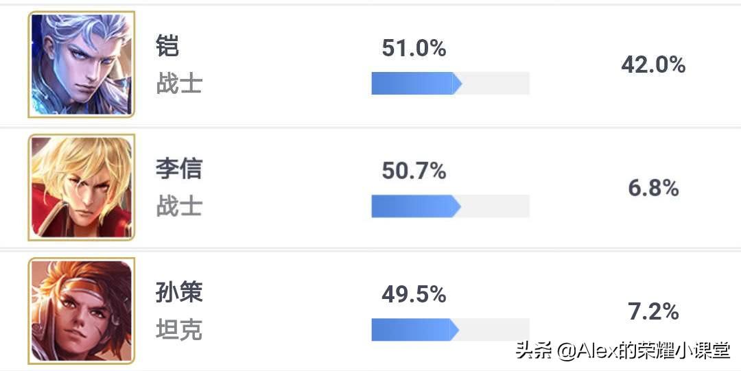 英雄联盟国服最新排名大揭秘，深度论述与解析