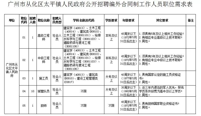 食用农产品 第33页