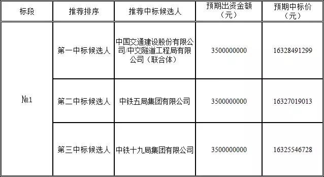 中交隧道局最新动态，时代的掘进先锋进展揭秘
