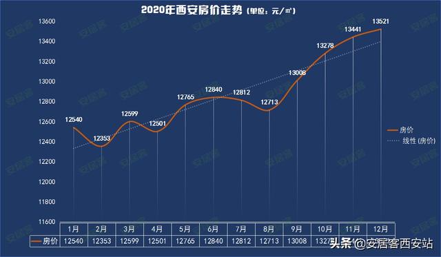 周至县房价最新动态，科技重塑居住，未来生活触手可及，最新报价一览