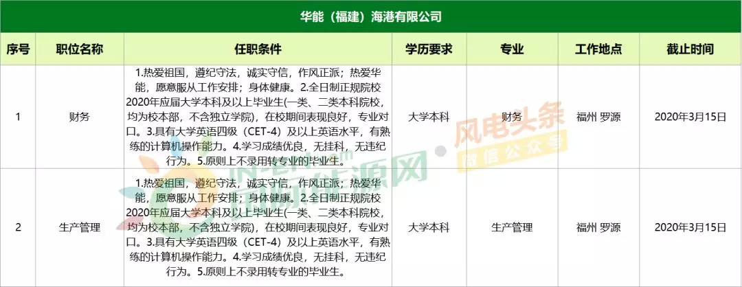 最新阿语岗位招聘信息全面概览