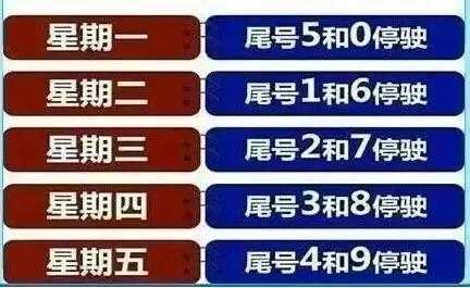 任丘最新限号通知2017详解及步骤指南