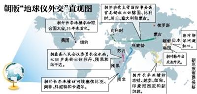 朝鲜崔龙海最新动态与观点分析摘要