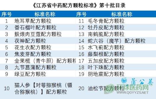 食用农产品 第21页