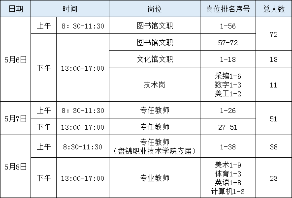 盘锦市最新招聘信息全面概览