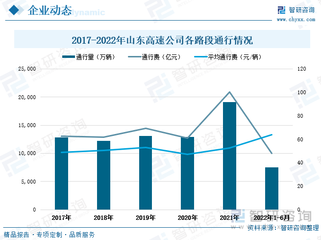 山东高速引领科技变革，最新股票消息揭秘