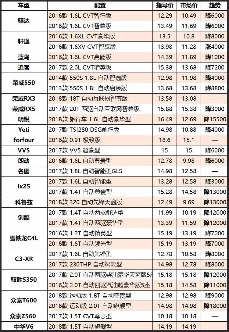 汽车最新报价2016，市场走势分析，观点碰撞与最新报价汇总