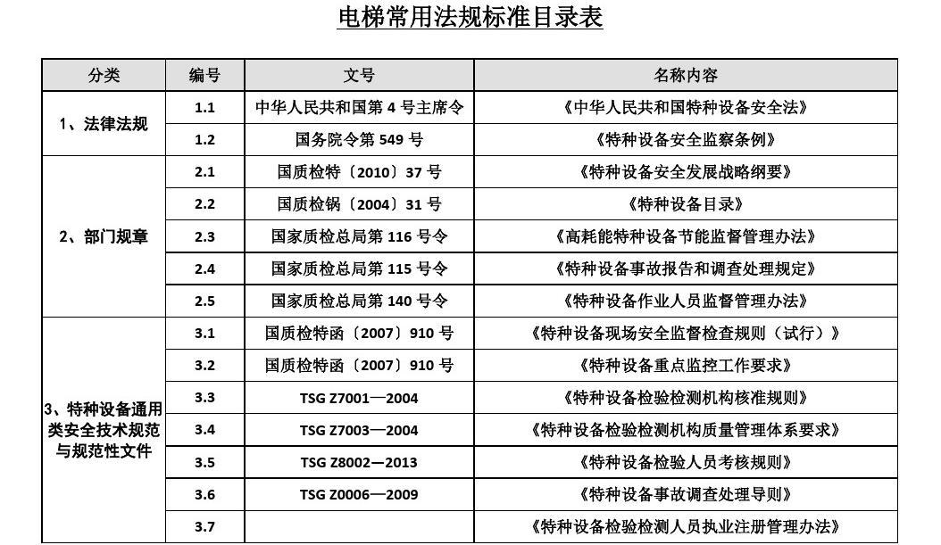 电梯最新检规，探寻内心平静的电梯之旅