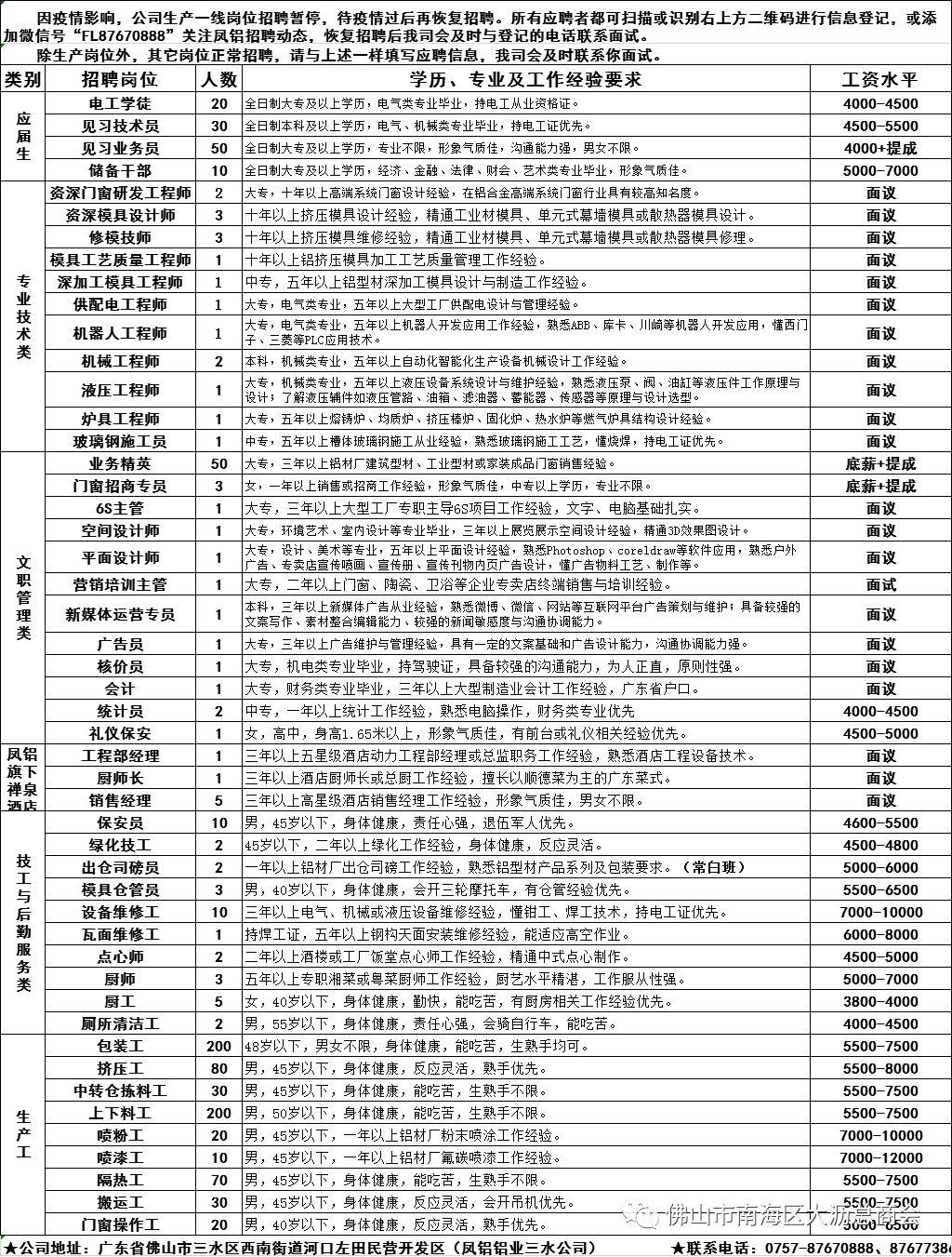 容桂招聘网最新招聘信息及观点论述