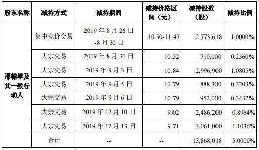 开尔新材最新动态及观点论述摘要