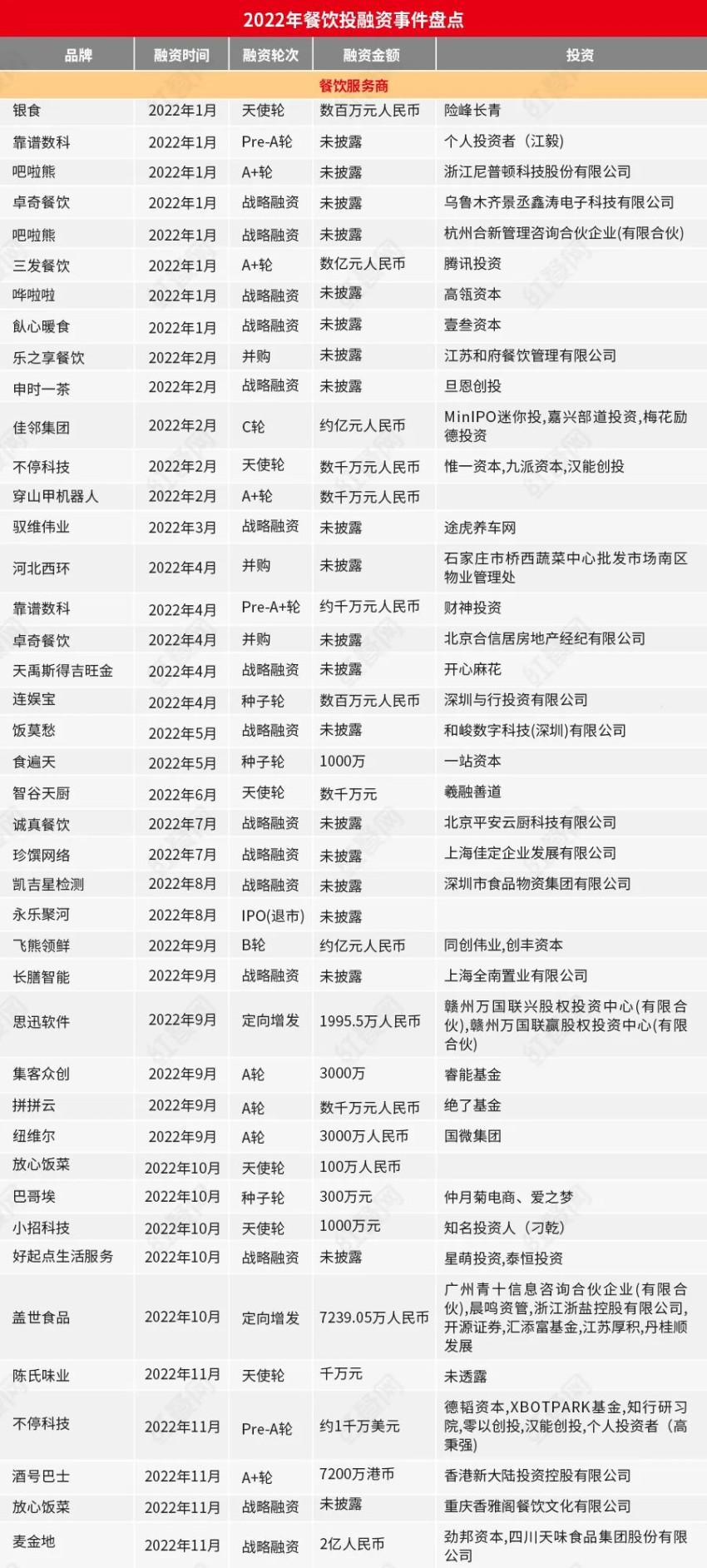 最新融资项目重塑行业格局，里程碑事件引领未来发展